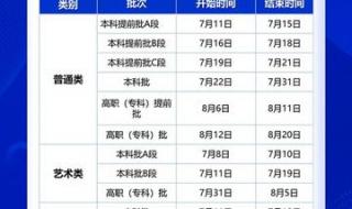 贵州大学录取分数线2024