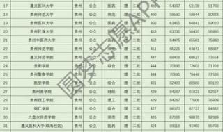 贵州大学录取分数线2024