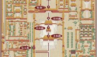 故宫路线图怎么画六年级