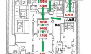故宫路线图怎么画六年级