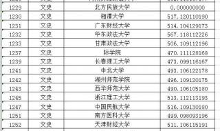 黑龙江高考分数线2022预测