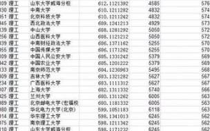 2022年佳木斯医学院黑龙江考生录取分数线 黑龙江高考分数线2022预测