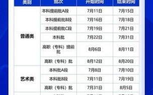 贵大2024植保保研专业 贵州大学录取分数线2024