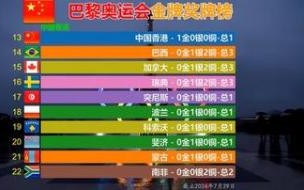 2024巴黎奥运奖牌榜 2024巴黎奥运会奖牌榜