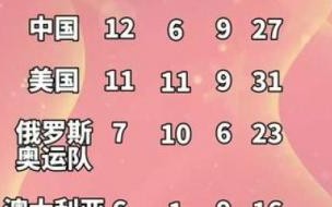 2021奥运中国奖牌榜排名 2021年奥运会奖牌榜排名
