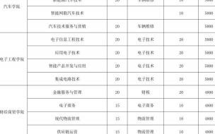 2023济阳一中录取分数线 济南大学录取分数线2023年